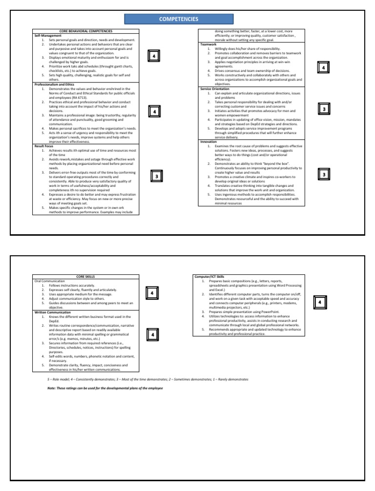Employee Development Guide | PDF | Goal | Creativity