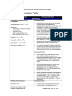 Cpg3e Lab Test Table