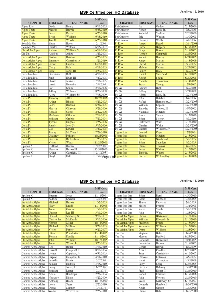 Msp Certified Per Ihq 12th District Pdf Phonetics Western Calligraphy