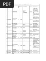 Final Updated Contractor List As On 31.10.16