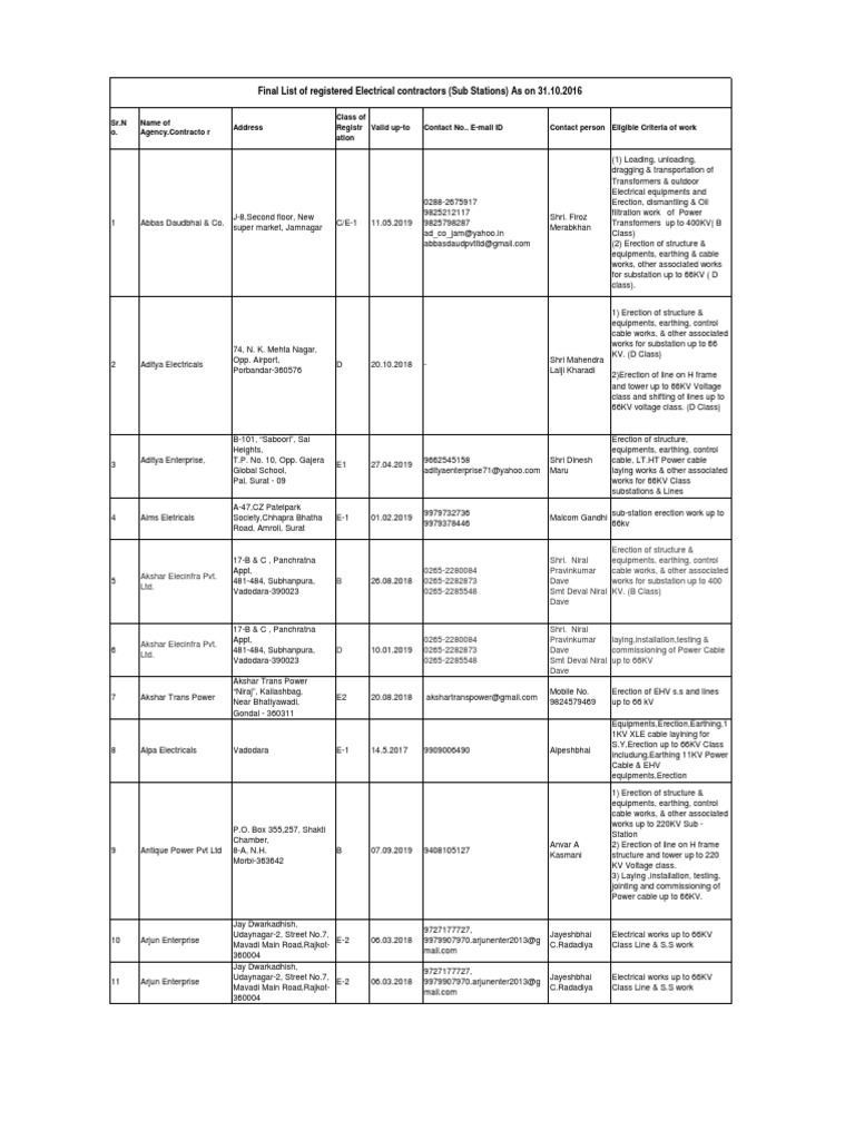Final List of Registered Electrical Contractors Eligible for Substation