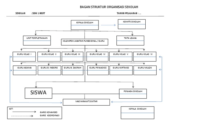 Bagan Struktur Organisasi Sekolah