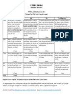 RUBRIC (GROUP GRADE) PERFORMANCE TASKS – VIDEO PROJECT (COOPERATIVE LEARNING).pdf