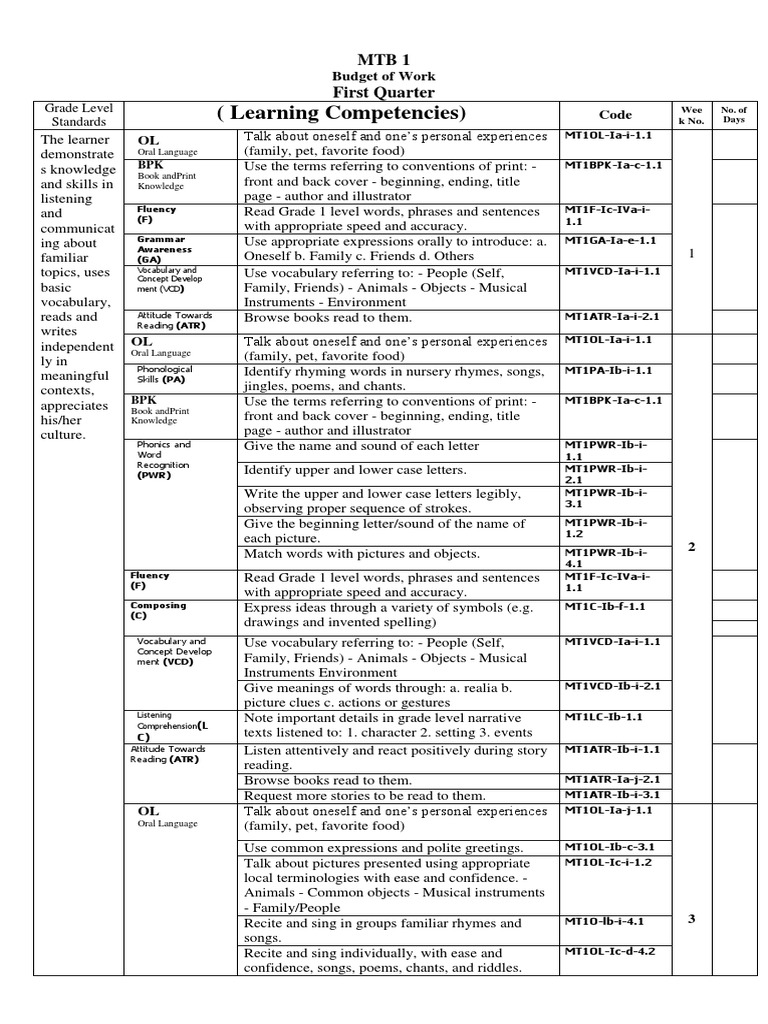 Grade 1 MTB Budget of Work | PDF | Phonics | Word