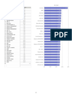 Fixed deposit 2020-Column and Bar Charts 3 month