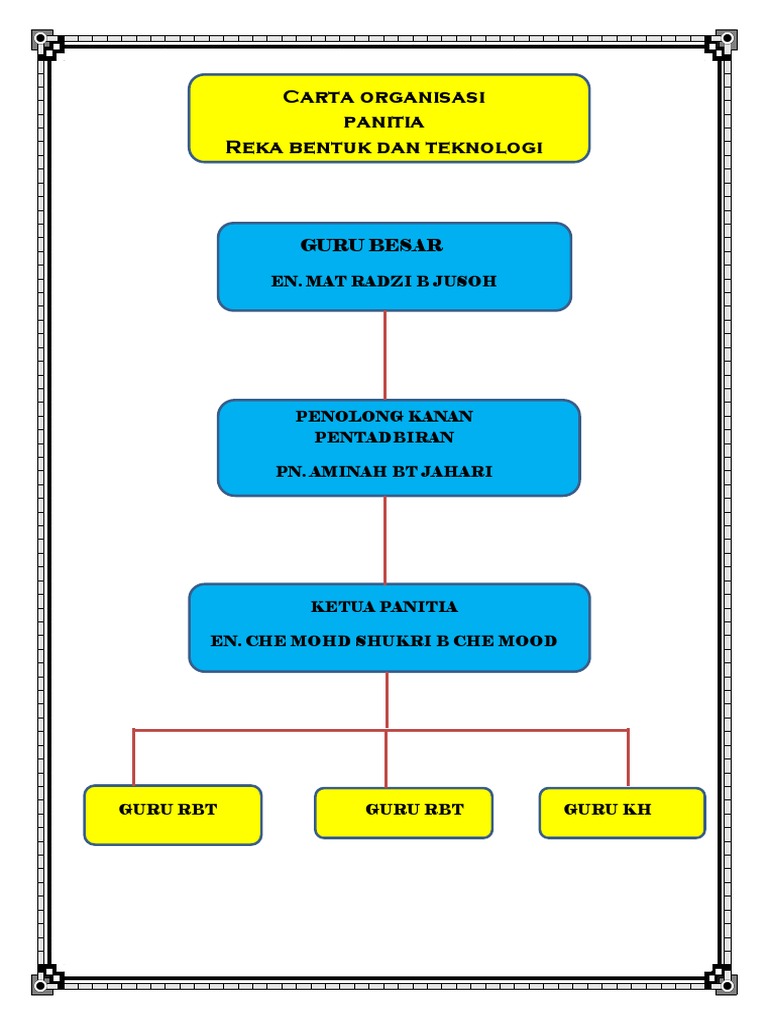 Carta Organisasi RBT | PDF