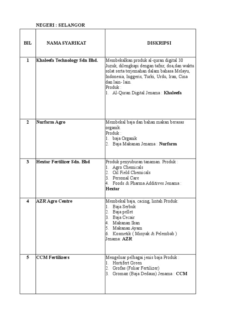 Senarai IKS Negeri Selangor  PDF