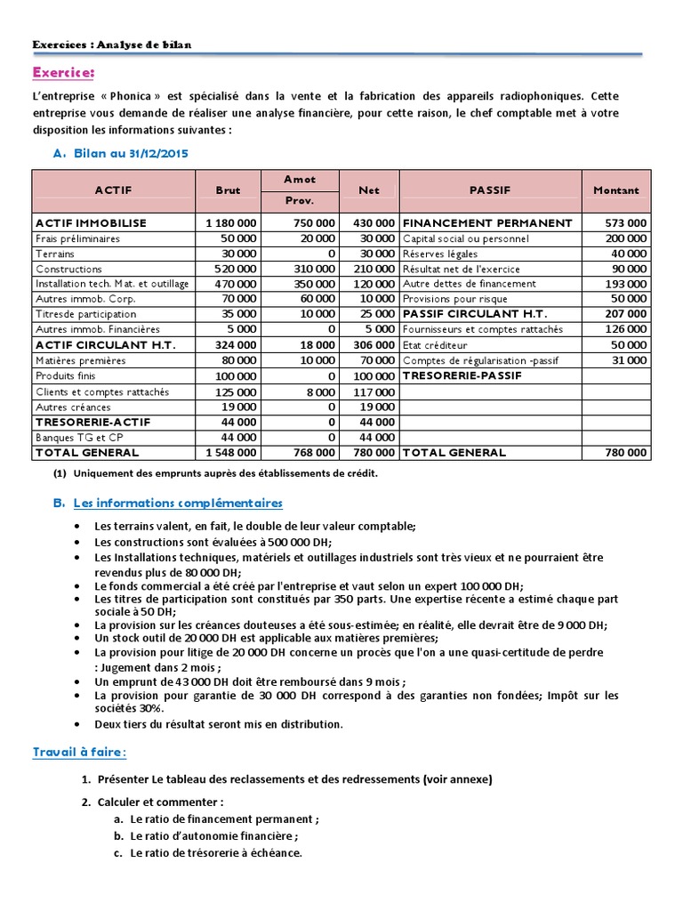 Exercice Sig Et Caf Avec Corrigé Pdf Exercice Corrigé Bilan Financier | PDF | Ratio financier | Comptabilité