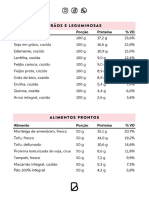 Beleaf  E a Tabela de proteínas