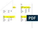 Pie Charts - DEBA