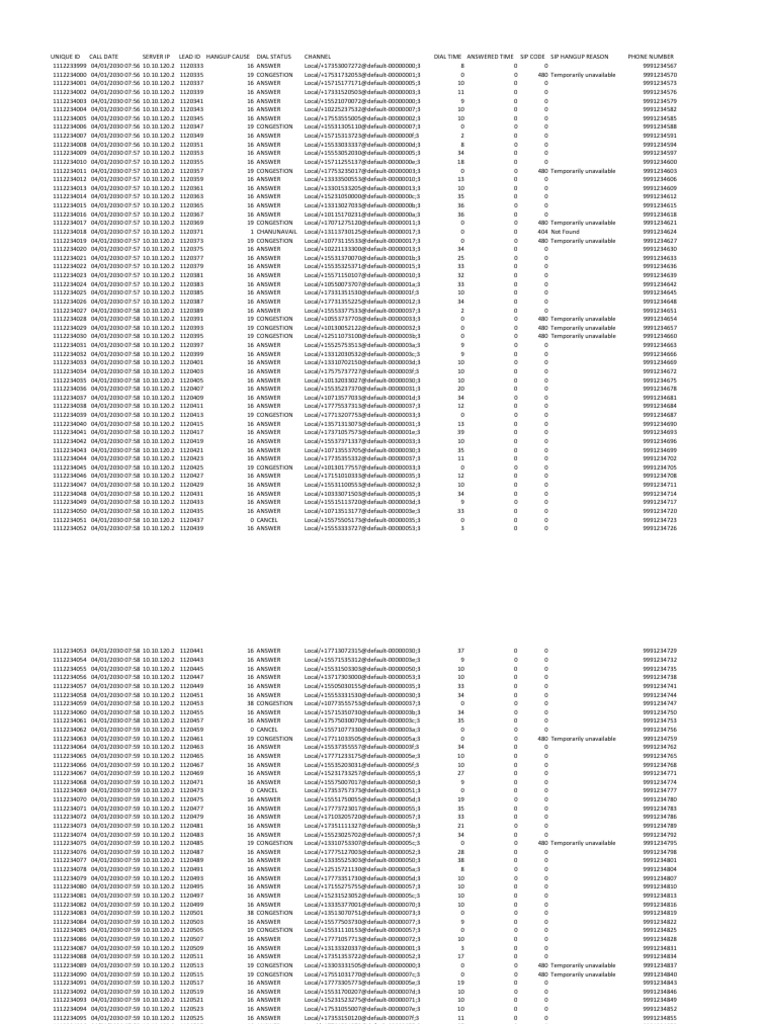 AST Carrier Log Report1 PDF Session Initiation Protocol