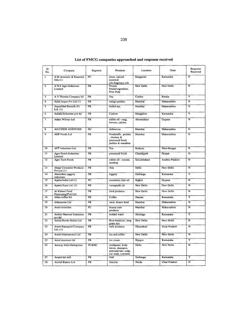 19 List of FMCG Companies Approached and Response Received PDF