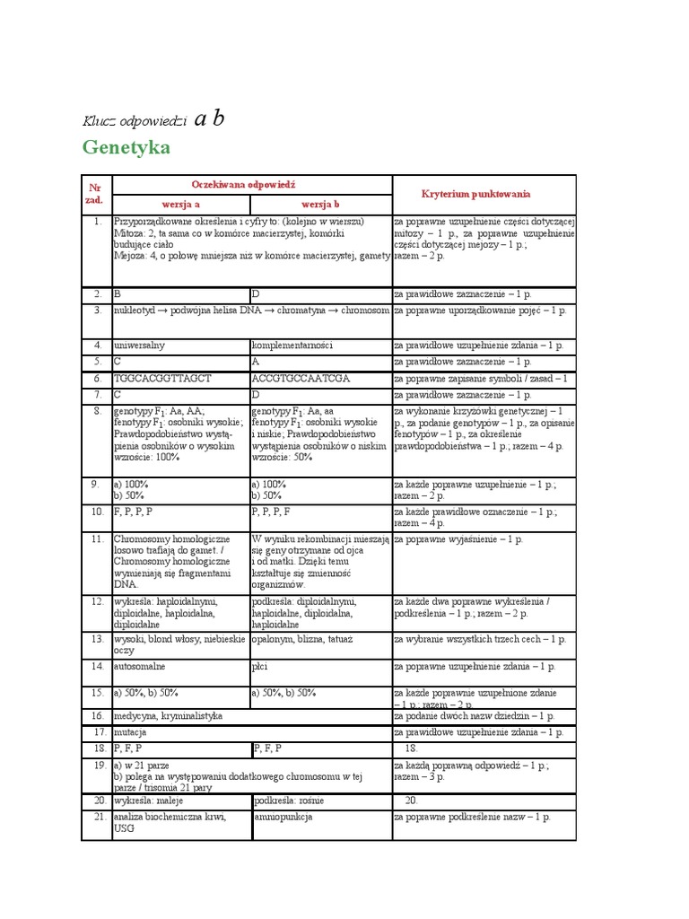 Sprawdzian Biologia Klasa 8 Genetyka
