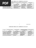 V SEMESTER (2002 SCHEME) B.E./B.TECH. EXAMINATIONS, Dec.2010/Jan.2011 Date & Day