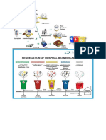 Waste Type PDF