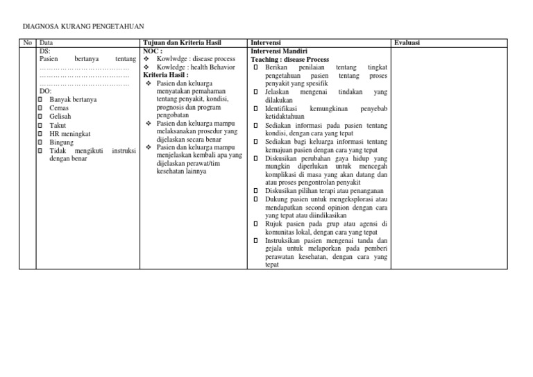 Diagnosa Kurang Pengetahuan | PDF