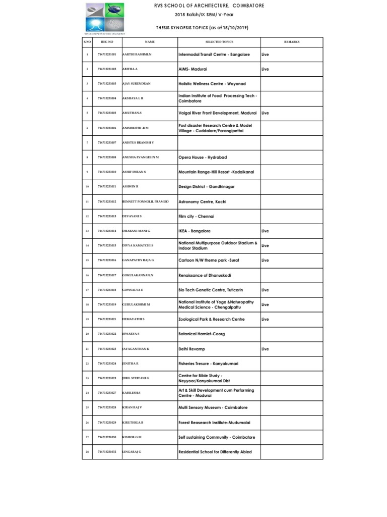 Thesis Synopsis Topics List | PDF
