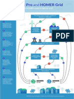 Homer Pro or Grid PDF