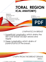 Lymphatics of the Breast and Clinical Anatomy (39