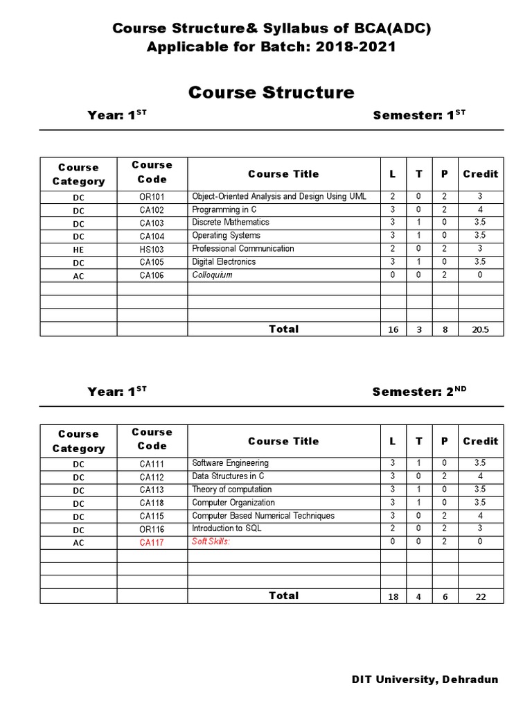 BCA Course Structure & Syllabus 2018-2021 | PDF | Numerical Analysis ...
