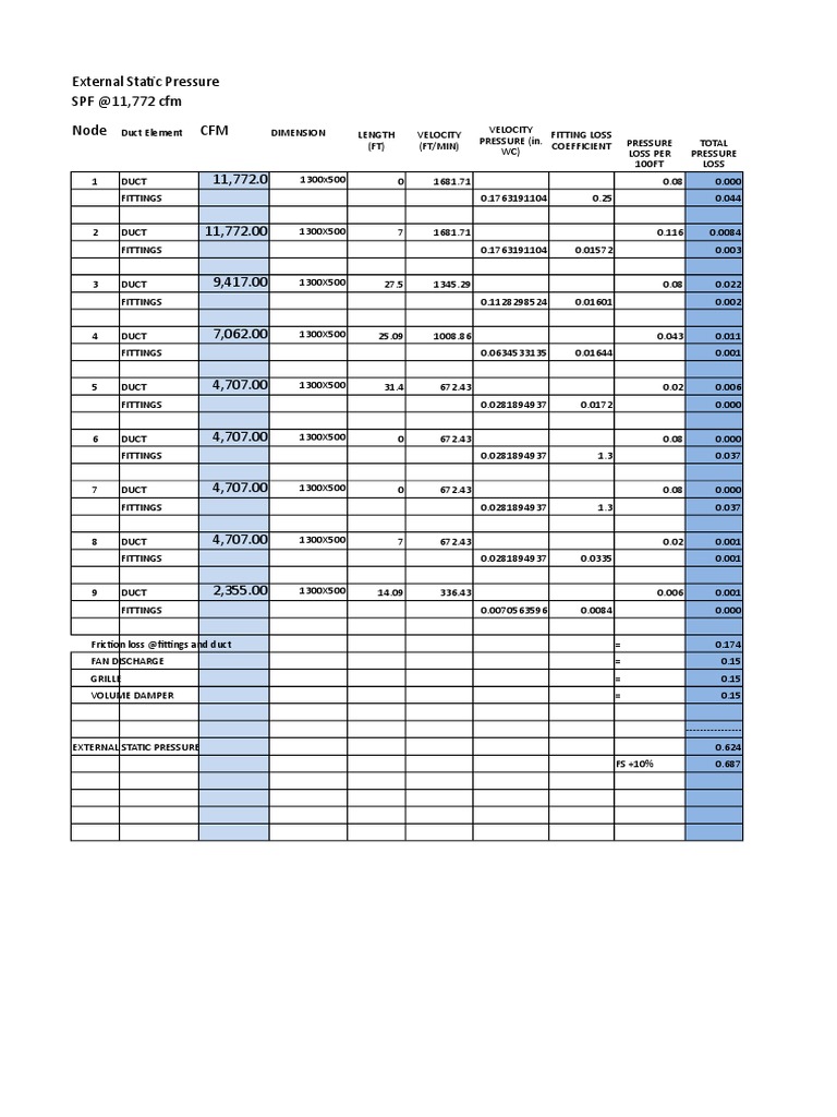 EXHAUST FAN Static Pressure Calculation PDF Duct (Flow) Classical