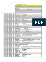 Daftar NPSN Mi Mts Dan Ma1