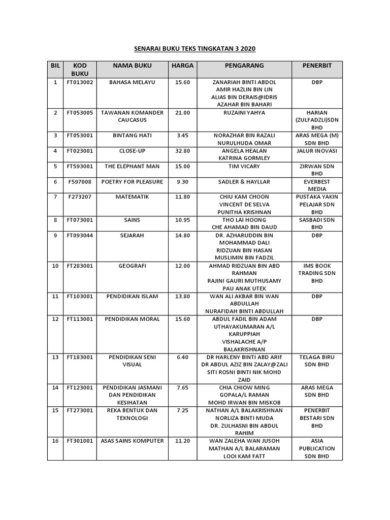 Senarai Buku Teks Tingkatan 3 2020 Pdf