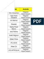 Base de Données de Sociétés Spécialises en Import Export