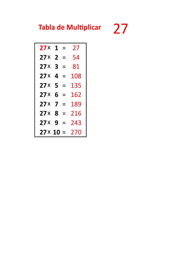 Tabla de Multiplicar Por 27 | PDF