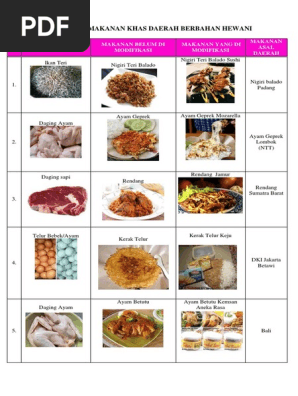 Modifikasi Makanan Khas Daerah Berbahan Hewani Dan Nabati