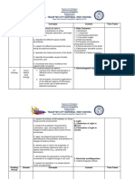 -Grade-10-BUDGET-OF-WORK-Science 3RD