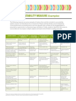 ascd-accountability-measure-examples