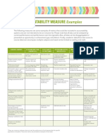 Ascd Accountability Measure Examples
