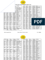 List of Common English Irregular Verbs