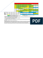 Childhood immunization schedule overview