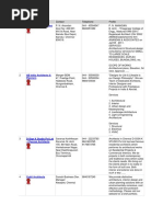 Firms List in Chennai