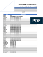 Resultados III Proceso Acreditación 2019