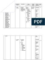 Format Rumusan IPK Atmosfer