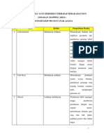 Identifikasi Area Yang Berisko Terjadi Kebakaran Dan Ledakan