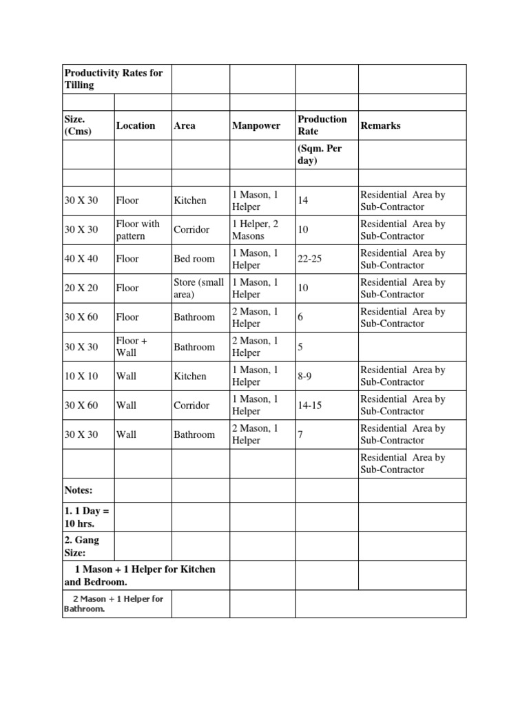 Productivity Rates For Tilling Download Free Pdf Bathroom Brisbane