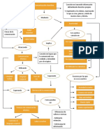 Mapa Conceptual Comunicacion Asertiva