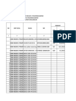 Data Pegawai Negeri Sipil (PNS) Dilingkungan Cabdis Siantar