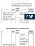 list-of-services-under-reverse-charge-for-gst.pdf