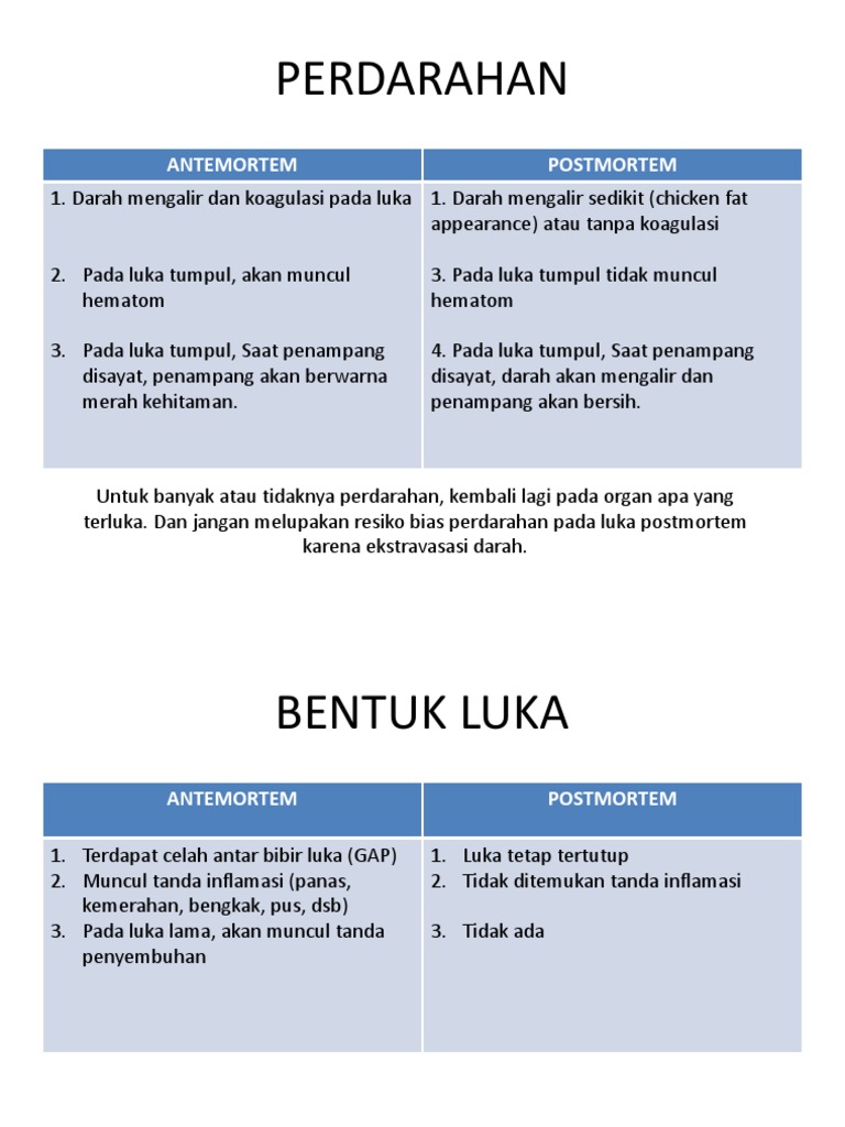 Luka Antemortem Vs Post Mortem | PDF | Sains & Matematika