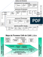 Ejemplos Mapas de Procesos para SGC 130906