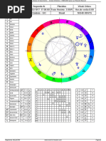 Análise do Nascimento +  Analise Dinâmica  (1998-2000) para Luiz Eduardo Bacural