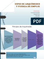 Principio de Arquímedes y Fuerza de Empuje - Exposicion Ciencias - 2019