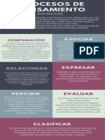 Procesos de Pensamiento - Estrategias de Aprendizaje EA