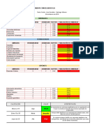 Análisis de Vulnerabilidad 2019