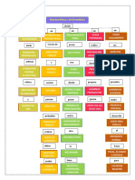 MAPA CONCEPTUAL PENAL.docx